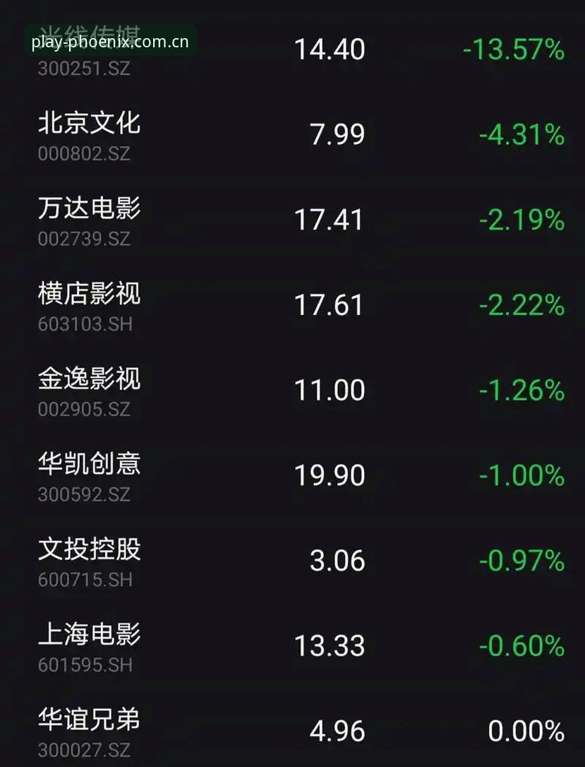 揭秘凤凰体育娱乐登录入口数据中心：从注册到实时数据的完整攻略